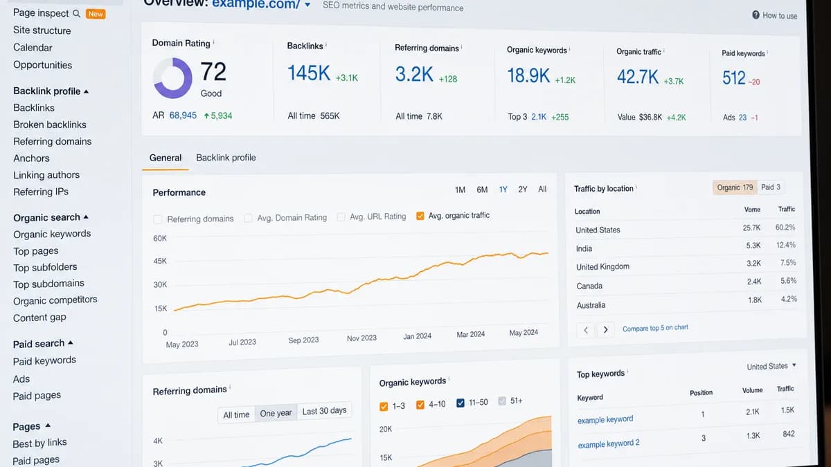 Monitor met SEO-analysegrafieken en metrics op een modern kantoorbureau